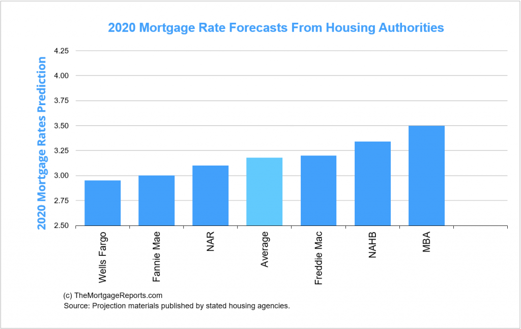 Home Buying Frenzy and Mortgage Demand Continues Heading Into October