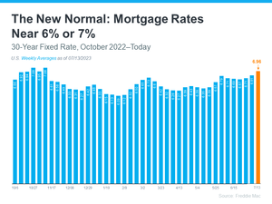 Today’s Mortgage Rates – Everything A Homeowner Should Know