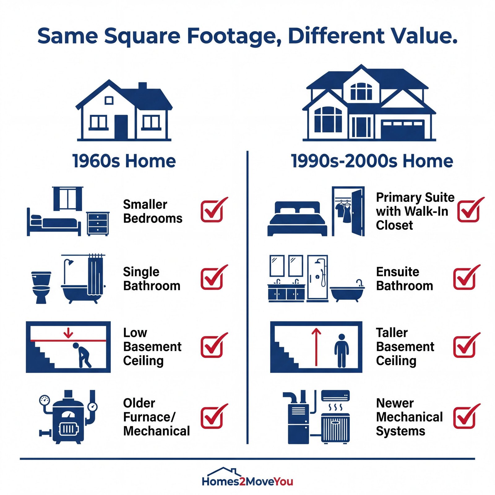 Why Two Similar Farmington Hills Homes Sell for Different Prices 2026 | Tom Gilliam RE/MAX
