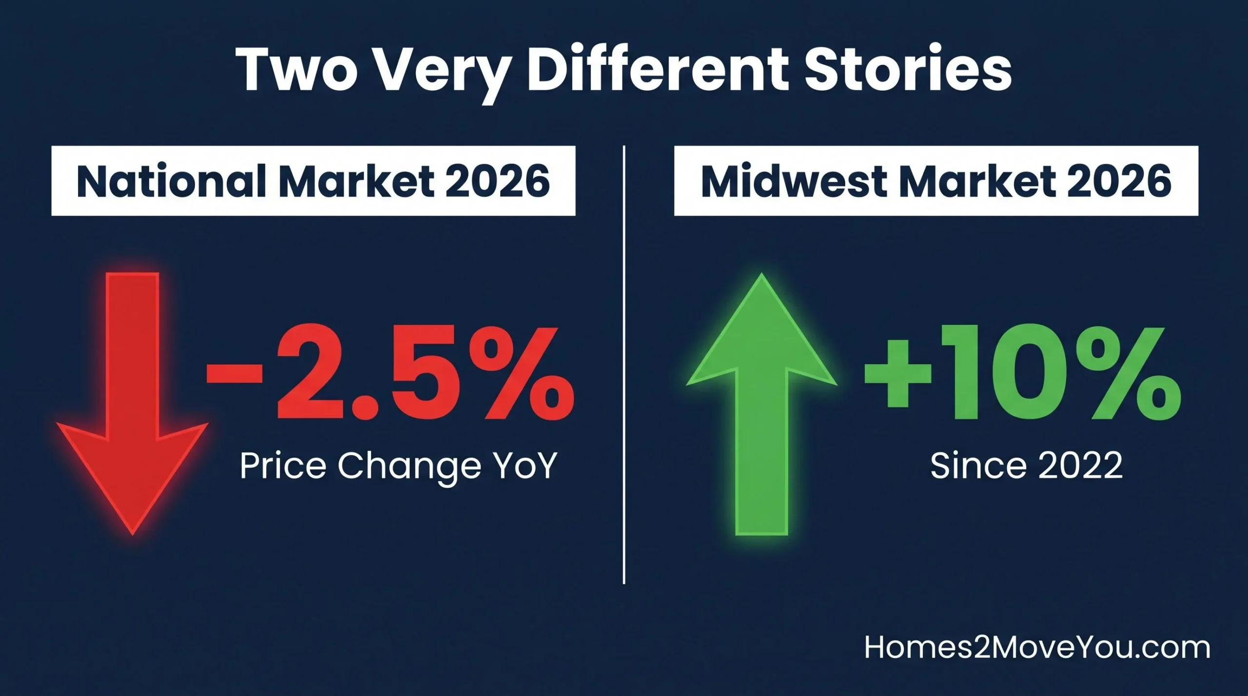 What the National Housing Headlines Get Wrong About Oakland County in 2026